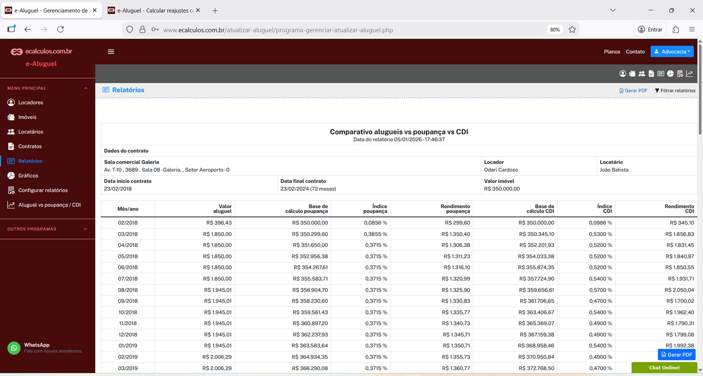 Relatórios financeiros